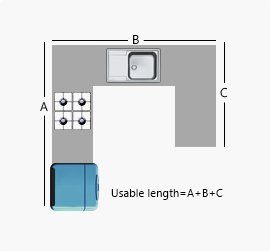 U-Shaped Layout